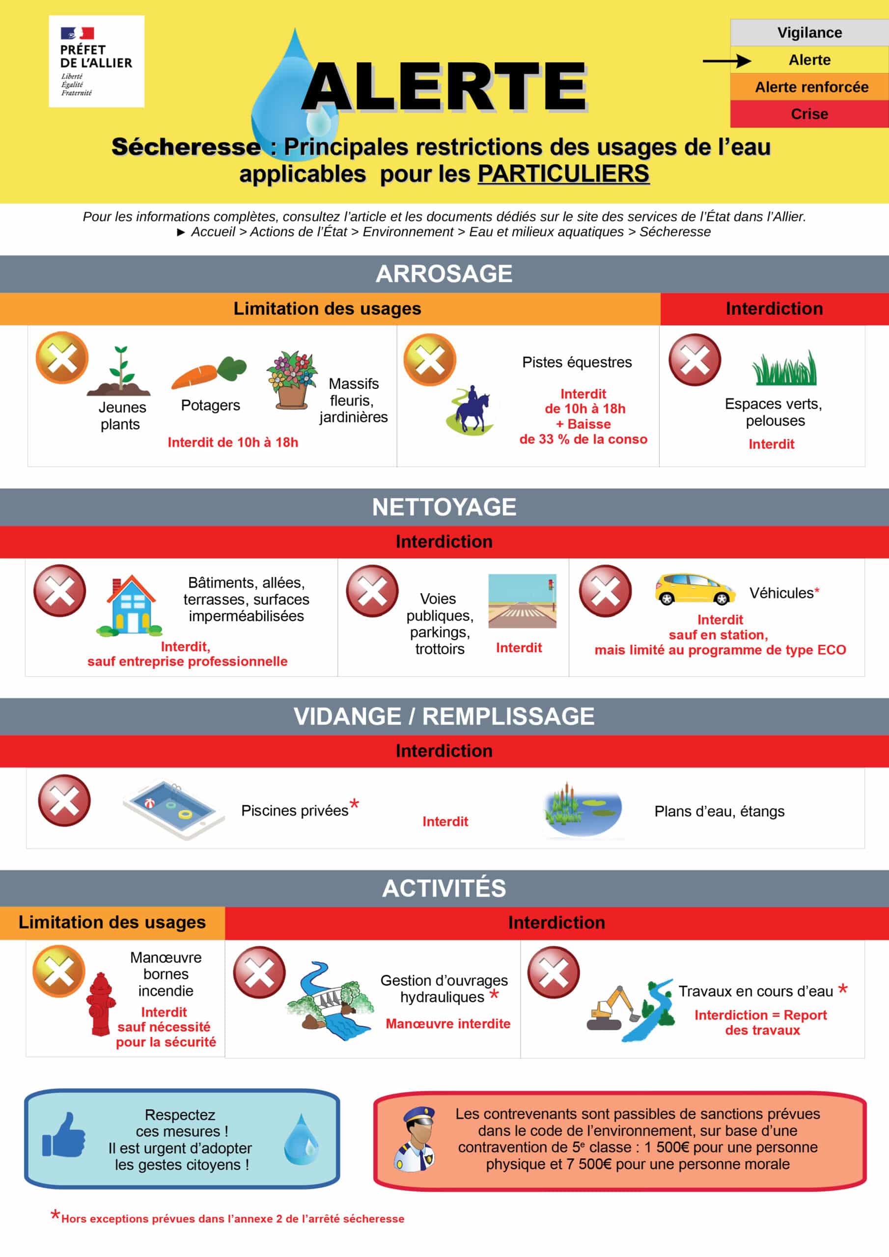 2_Fiche_Alerte_Particuliers_2025