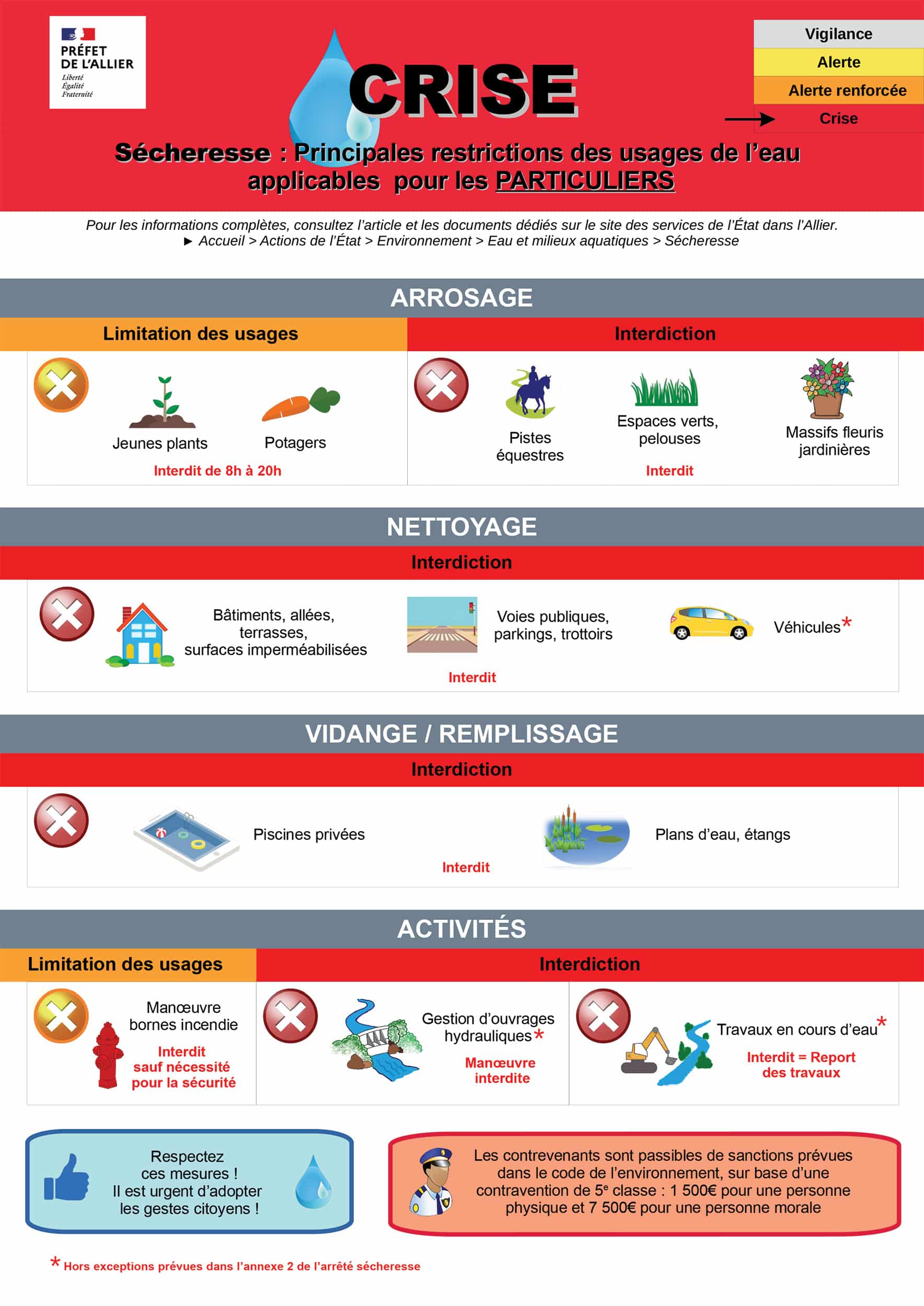 4_Fiche_Crise_Particuliers