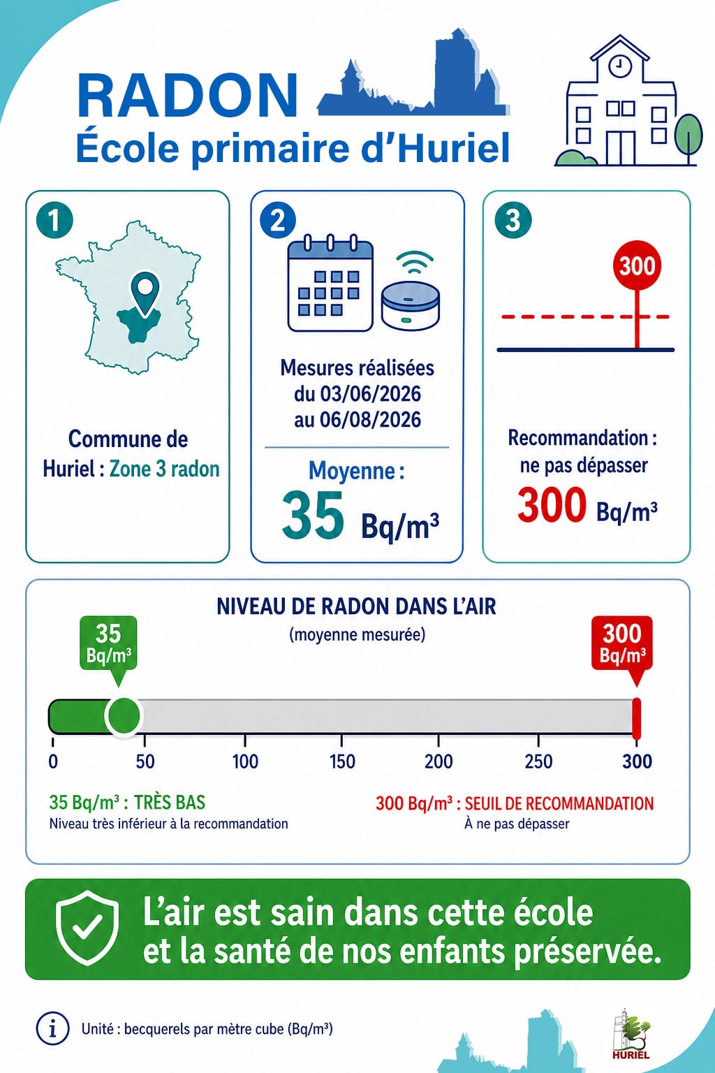 20260811-Affiche résultats école primaire 2